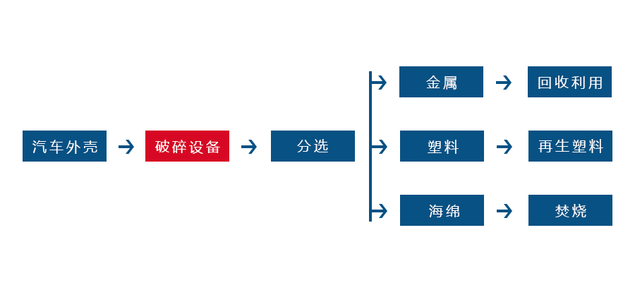 金属撕AK（中国正逐渐成为回收废旧金属中重要的一环(图2)