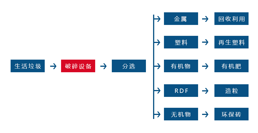 生活垃圾撕AK（中国针对各种生活垃圾物料而设计