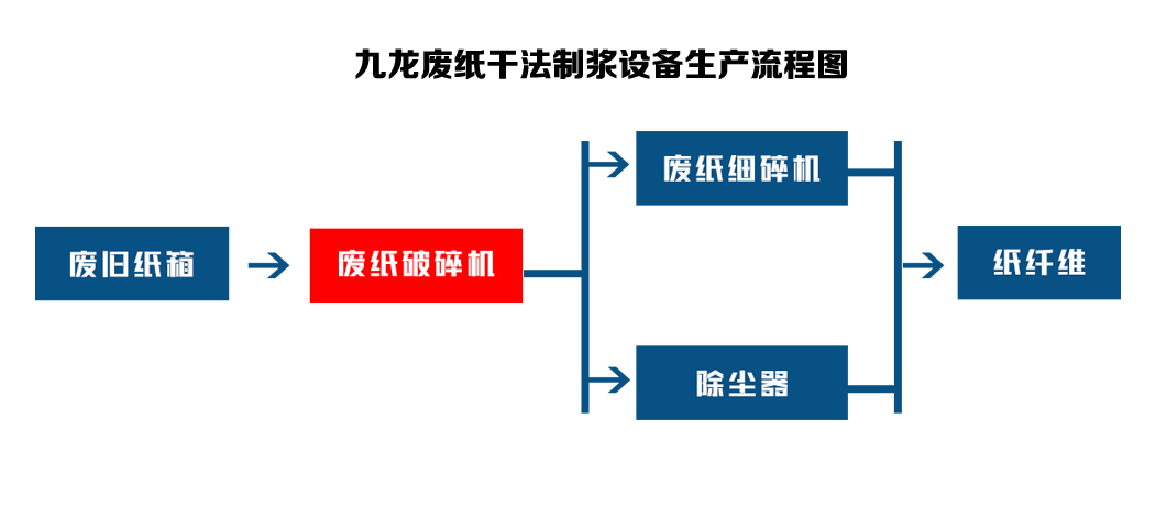 废纸撕AK（中国成为废纸回收路上的重要设备(图3)