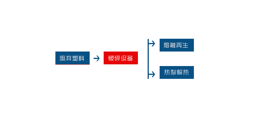 塑料撕AK（中国是一种专为塑料回收行业研发的设备(图2)
