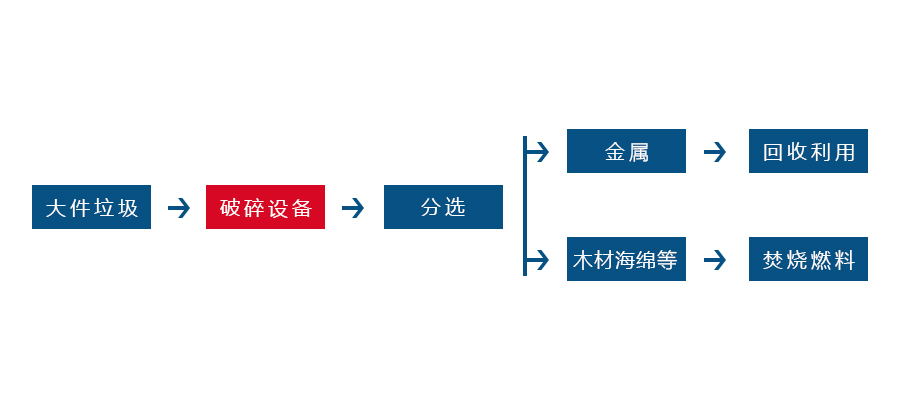 大件垃圾破AK（中国