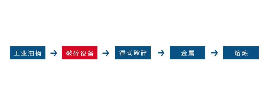 固废破AK（中国