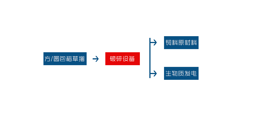 玉米秸秆破AK（中国