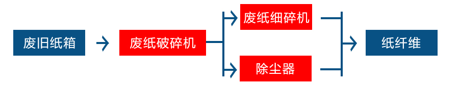废纸撕AK（中国